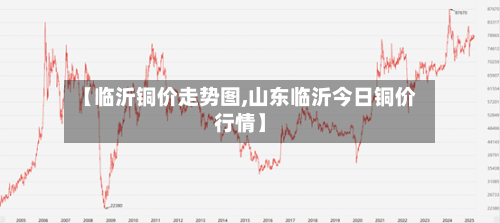 【临沂铜价走势图,山东临沂今日铜价行情】-第2张图片