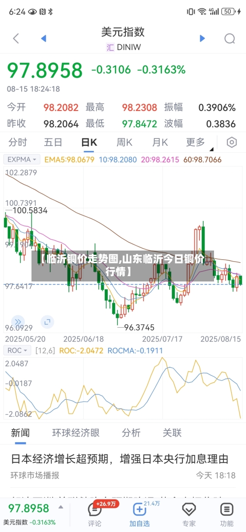 【临沂铜价走势图,山东临沂今日铜价行情】-第3张图片