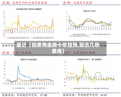 最近【铜费用走势十年趋势,铜近几年费用】-第2张图片