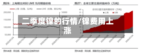 二季度镍的行情/镍费用上涨-第3张图片