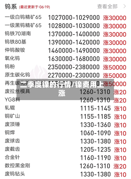二季度镍的行情/镍费用上涨