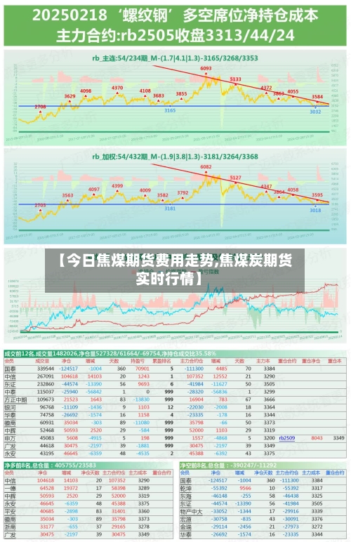 【今日焦煤期货费用走势,焦煤炭期货实时行情】