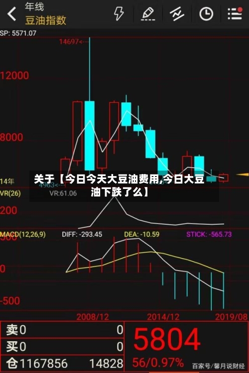 关于【今日今天大豆油费用,今日大豆油下跌了么】-第2张图片