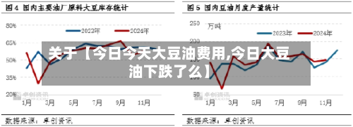 关于【今日今天大豆油费用,今日大豆油下跌了么】