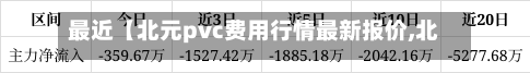 最近【北元pvc费用行情最新报价,北元化工最新消息】