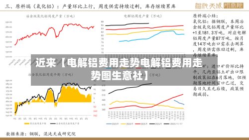 近来【电解铝费用走势电解铝费用走势图生意社】