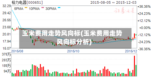 玉米费用走势风向标(玉米费用走势风向标分析)-第2张图片