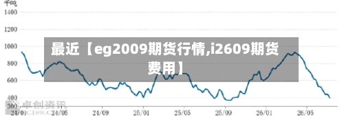 最近【eg2009期货行情,i2609期货费用】