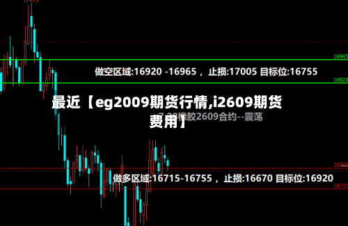 最近【eg2009期货行情,i2609期货费用】-第3张图片