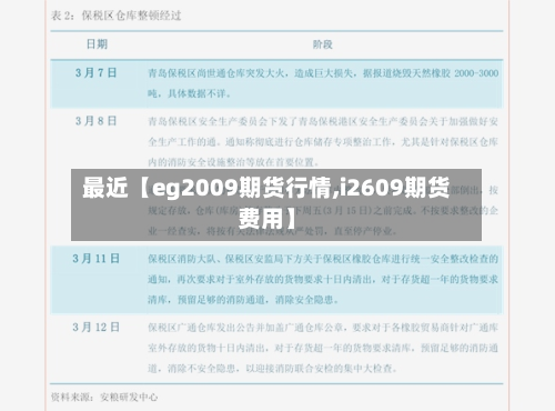 最近【eg2009期货行情,i2609期货费用】-第2张图片