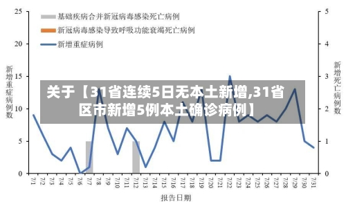 关于【31省连续5日无本土新增,31省区市新增5例本土确诊病例】-第3张图片