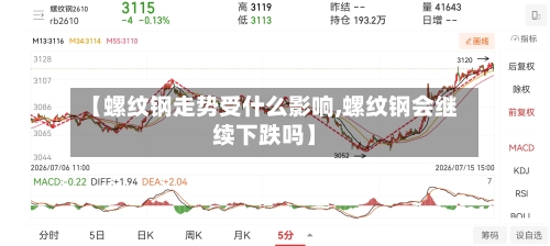 【螺纹钢走势受什么影响,螺纹钢会继续下跌吗】