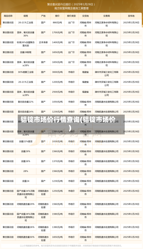 铝锭市场价行情查询(铝锭市场价)