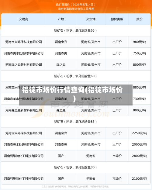铝锭市场价行情查询(铝锭市场价)-第2张图片