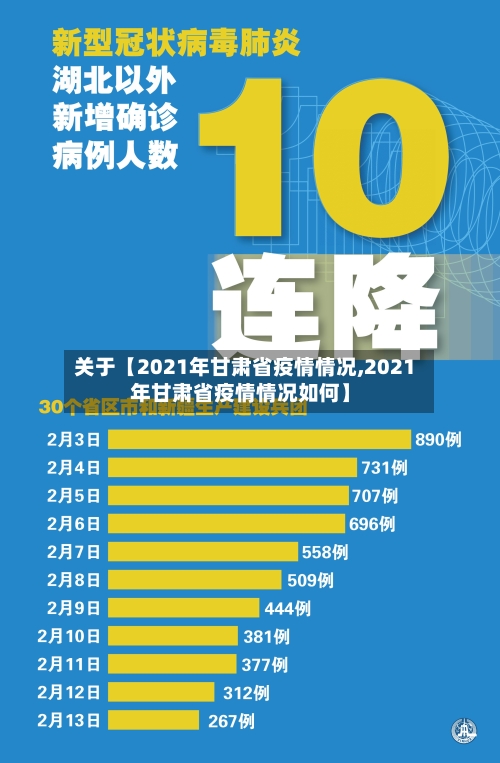关于【2021年甘肃省疫情情况,2021年甘肃省疫情情况如何】