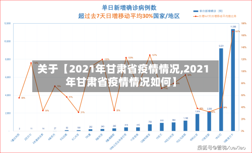 关于【2021年甘肃省疫情情况,2021年甘肃省疫情情况如何】-第2张图片