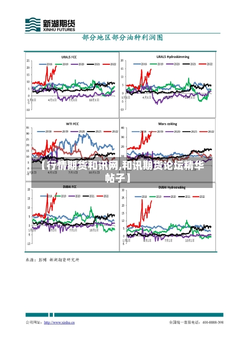 【行情期货和讯网,和讯期货论坛精华帖子】-第2张图片
