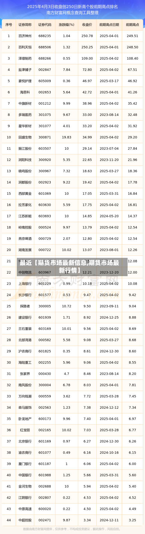 最近【期货市场最新信息,期货市场最新行情】