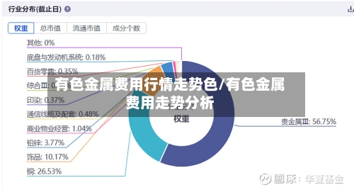 有色金属费用行情走势色/有色金属费用走势分析-第2张图片