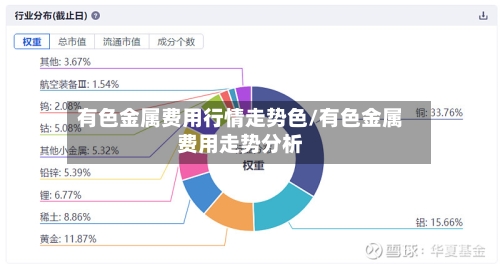 有色金属费用行情走势色/有色金属费用走势分析-第3张图片