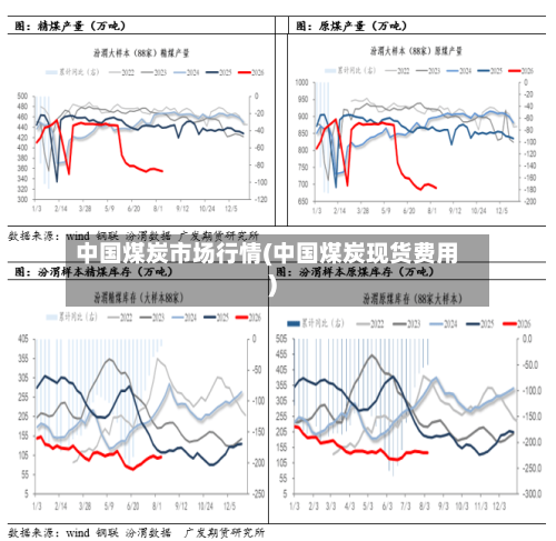 中国煤炭市场行情(中国煤炭现货费用)