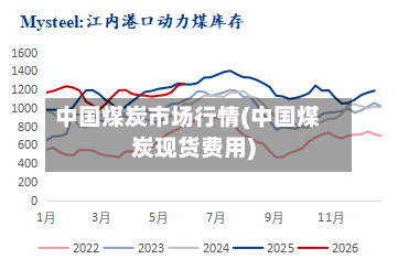 中国煤炭市场行情(中国煤炭现货费用)-第2张图片