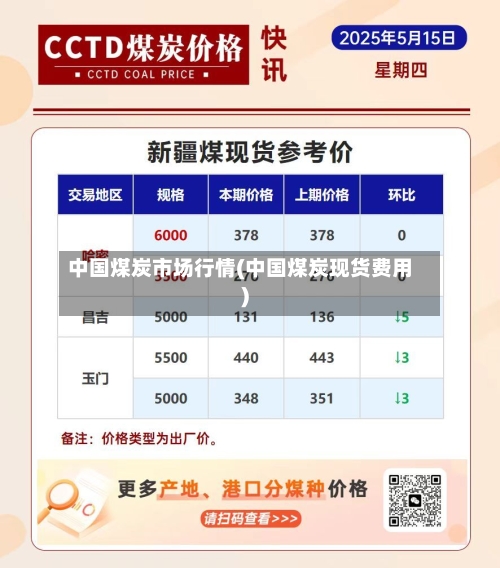 中国煤炭市场行情(中国煤炭现货费用)-第3张图片