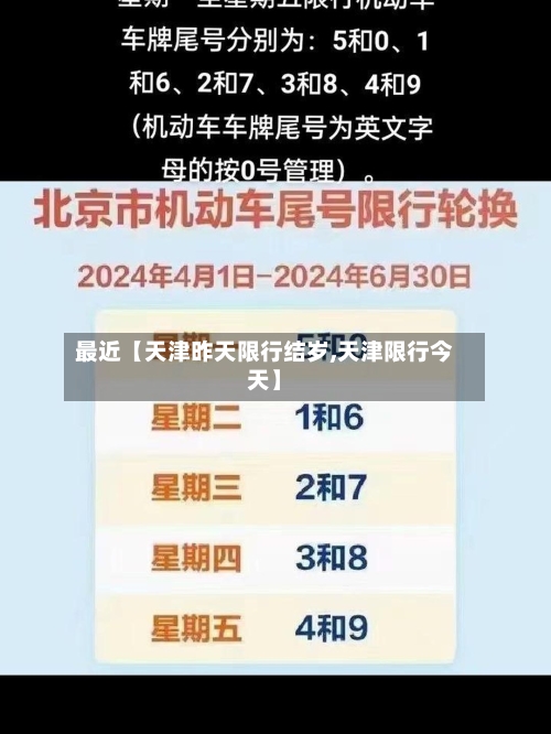 最近【天津昨天限行结岁,天津限行今天】-第3张图片