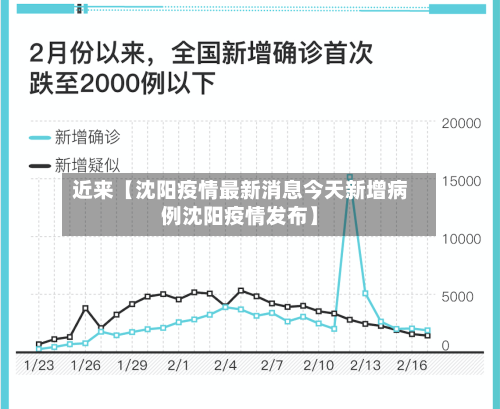 近来【沈阳疫情最新消息今天新增病例沈阳疫情发布】-第3张图片