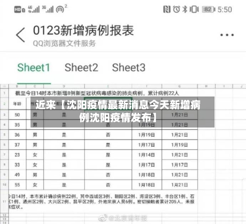近来【沈阳疫情最新消息今天新增病例沈阳疫情发布】
