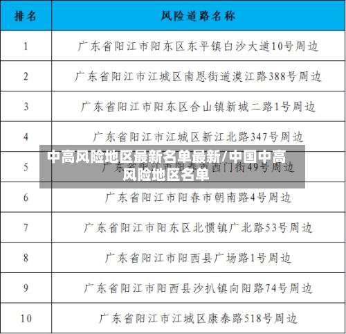 中高风险地区最新名单最新/中国中高风险地区名单-第3张图片