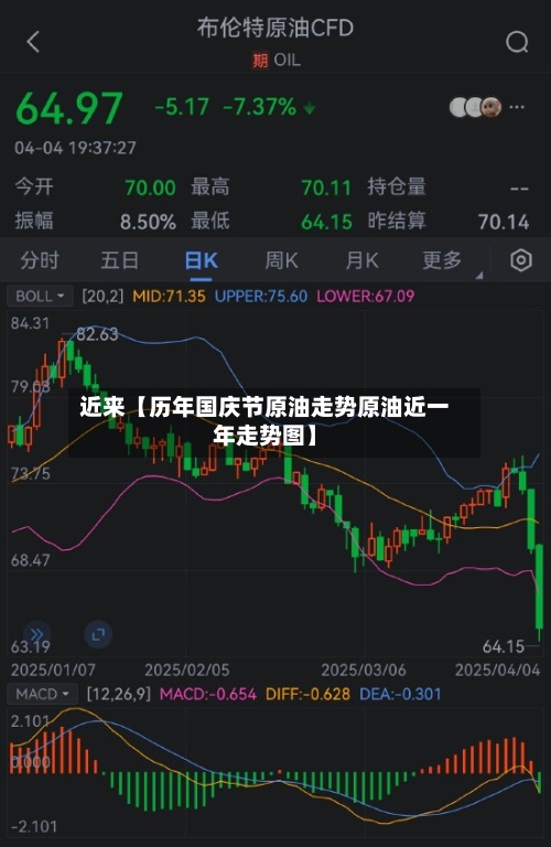 近来【历年国庆节原油走势原油近一年走势图】