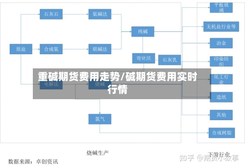 重碱期货费用走势/碱期货费用实时行情