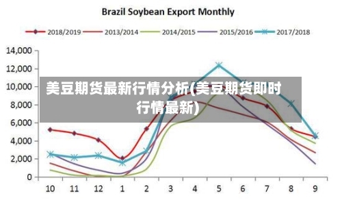 美豆期货最新行情分析(美豆期货即时行情最新)-第2张图片