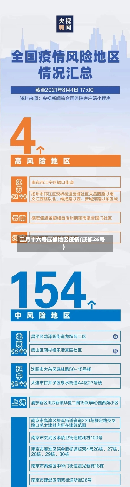 二月十六号成都地区疫情(成都26号)
