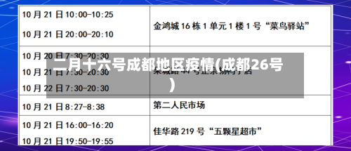 二月十六号成都地区疫情(成都26号)-第2张图片