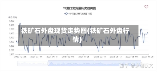铁矿石外盘现货走势图(铁矿石外盘行情)-第2张图片