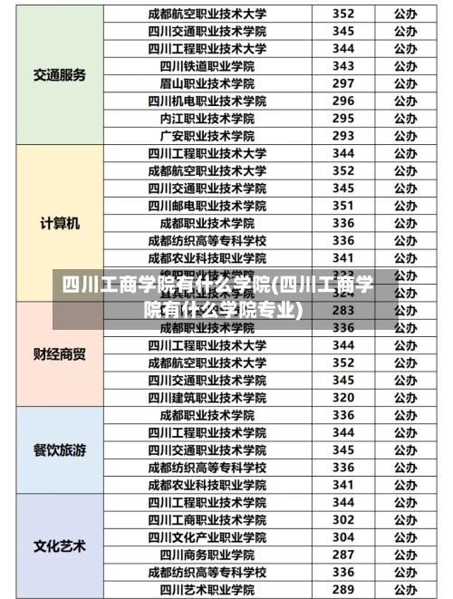 四川工商学院有什么学院(四川工商学院有什么学院专业)