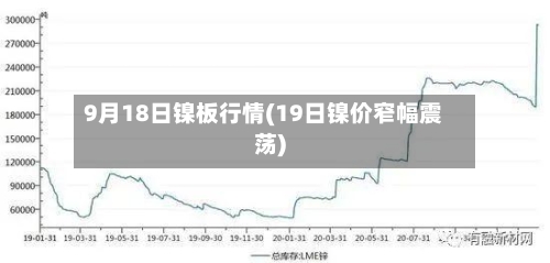 9月18日镍板行情(19日镍价窄幅震荡)-第2张图片