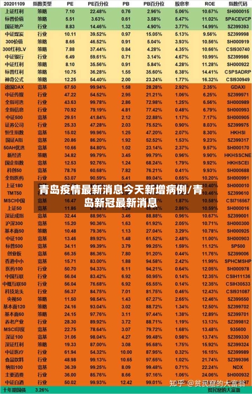 青岛疫情最新消息今天新增病例/青岛新冠最新消息-第3张图片
