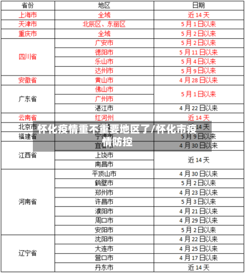 怀化疫情重不重要地区了/怀化市疫情防控