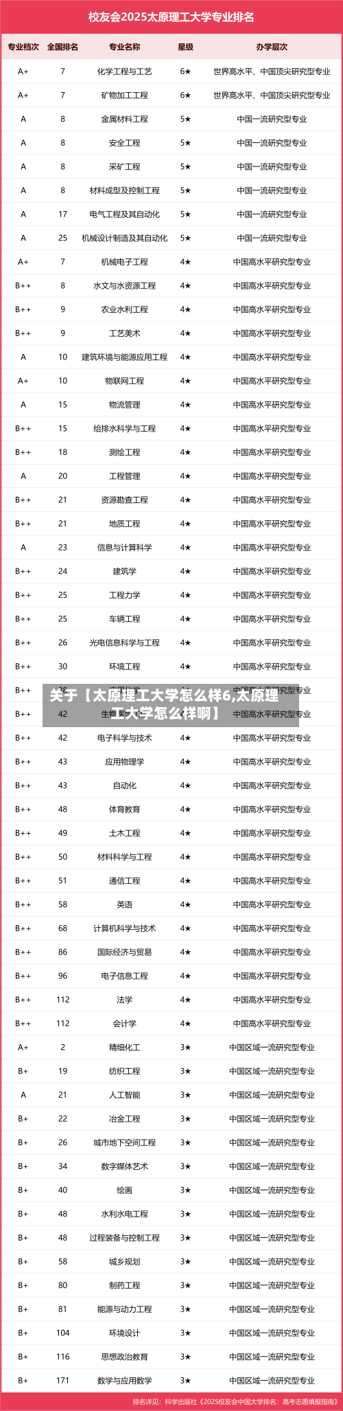 关于【太原理工大学怎么样6,太原理工大学怎么样啊】-第2张图片
