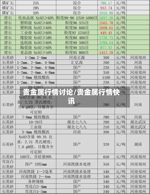 贵金属行情讨论/贵金属行情快讯