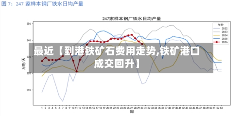 最近【到港铁矿石费用走势,铁矿港口成交回升】-第2张图片