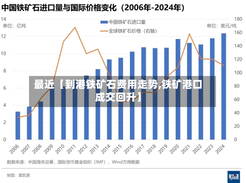 最近【到港铁矿石费用走势,铁矿港口成交回升】