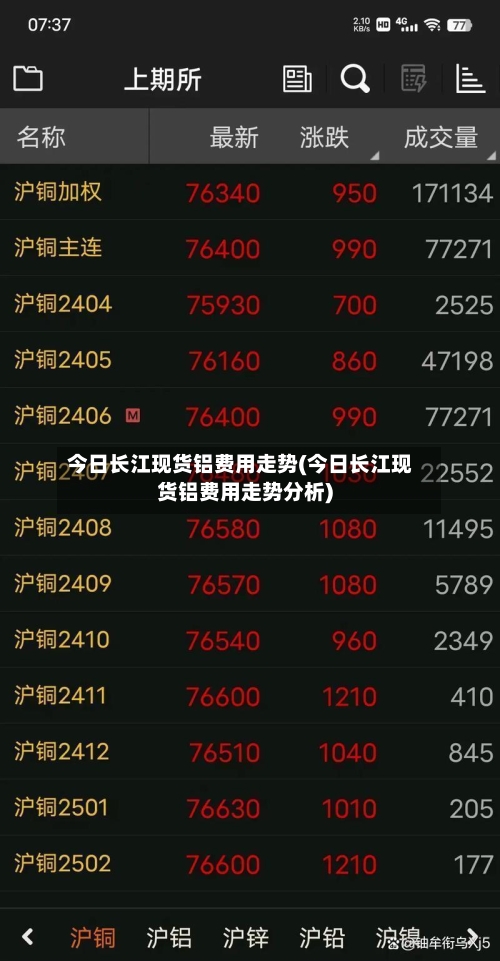 今日长江现货铝费用走势(今日长江现货铝费用走势分析)-第2张图片