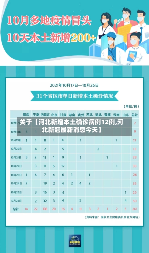 关于【河北新增本土确诊病例12例,河北新冠最新消息今天】-第3张图片