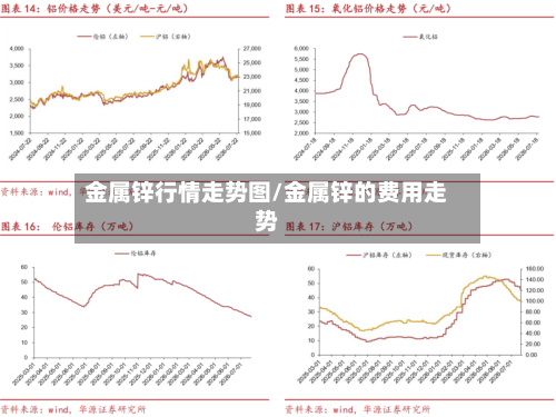 金属锌行情走势图/金属锌的费用走势-第2张图片