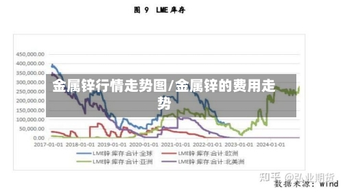 金属锌行情走势图/金属锌的费用走势