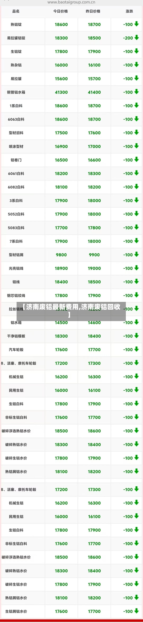 【济南废铝最新费用,济南废铝回收】